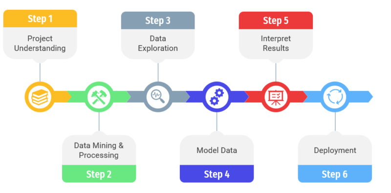 Data science проекты